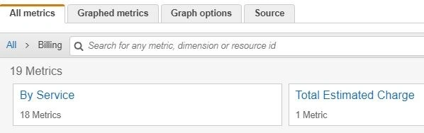 AWS Namespaces