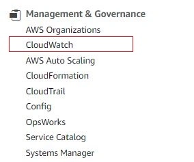 CloudWatch