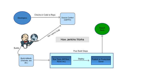 Jenkins