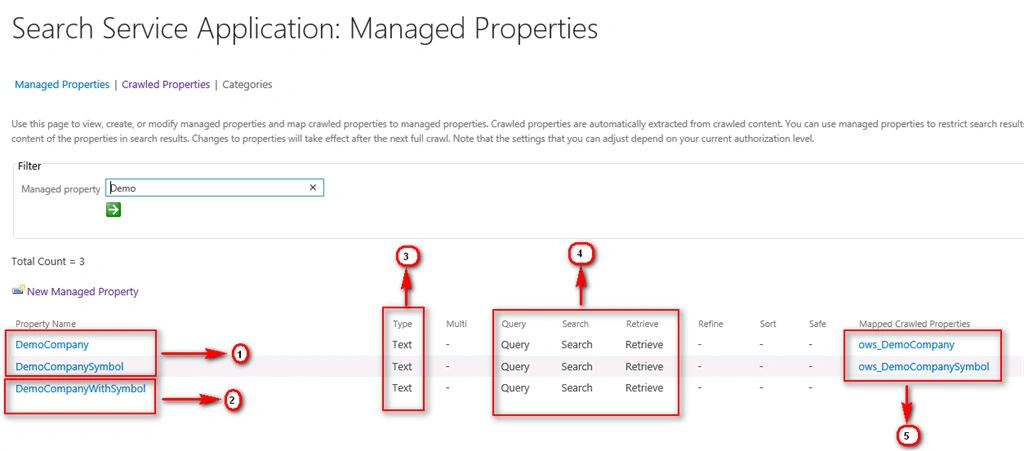 properties
