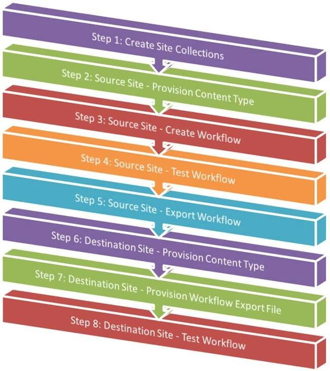 SharePoint