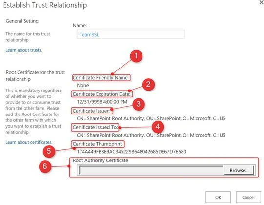 SharePoint