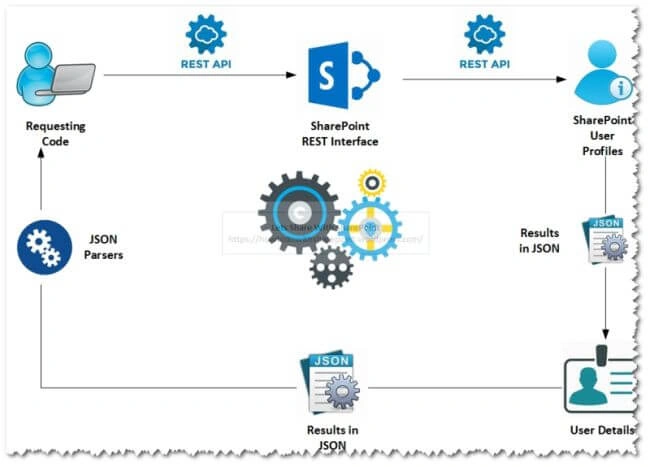 SharePoint 