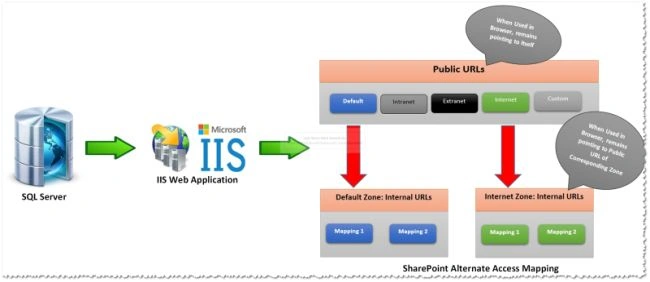 SharePoint