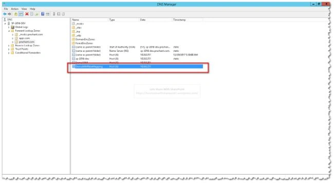 SharePoint