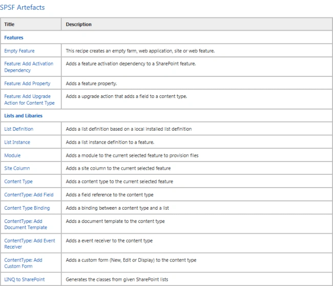 SharePoint Software Factory