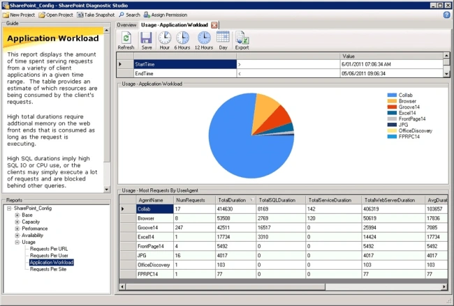 SharePoint Diagnostic Studio 2010