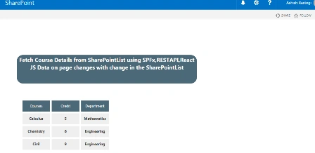 SharePoint Framework aka SPFx Web Part Using React And REST API