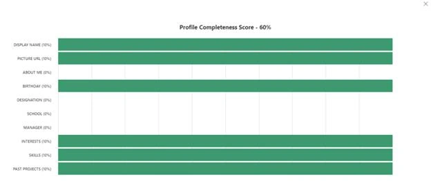 SharePoint Framework Extension - Profile Completeness Meter