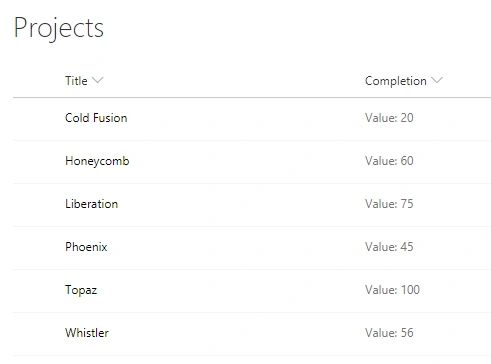  formatted Completion column