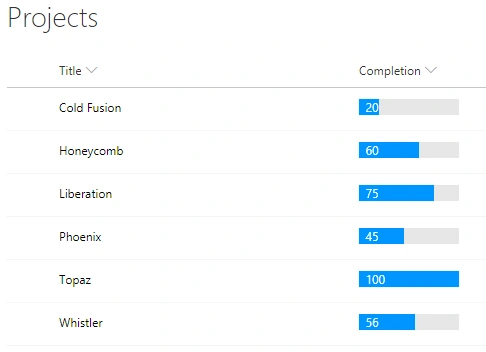 SharePoint list – Projects