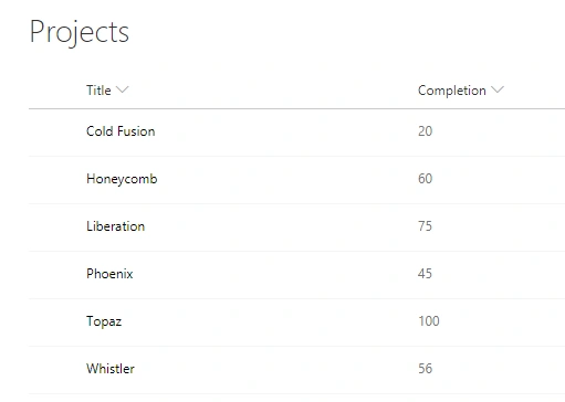 test data to the list