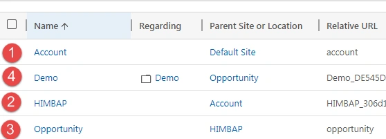 SharePoint Integration For Work Order
