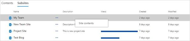 SubSites