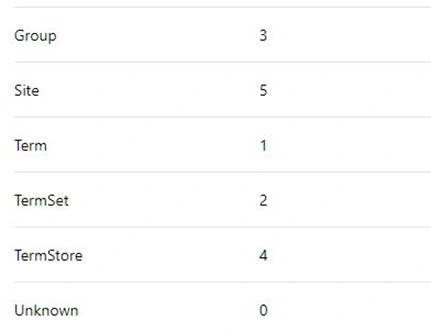 SharePoint Online And On-Premise Event Receiver Job For Managed Metadata Service