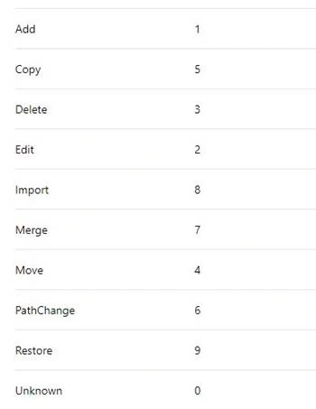 SharePoint Online And On-Premise Event Receiver Job For Managed Metadata Service