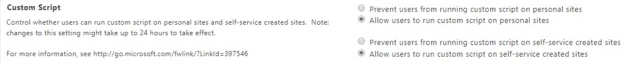 Created sites