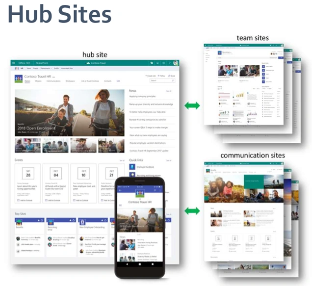 SharePoint Hub Site Illustration