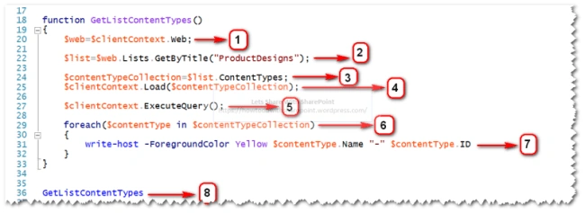 Working With List Content Types Using PowerShell