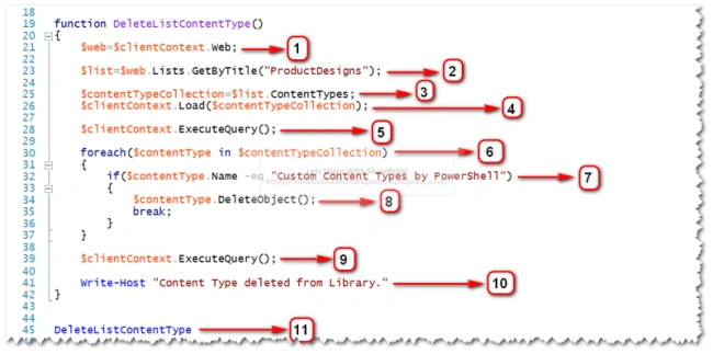 Working With List Content Types Using PowerShell