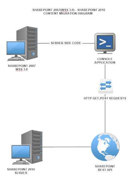 SharePoint