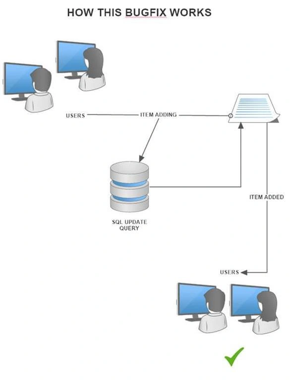 EVENT RECEIVER DEVELOPMENT
