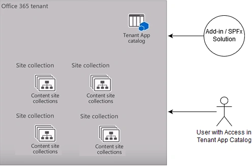 SharePoint 