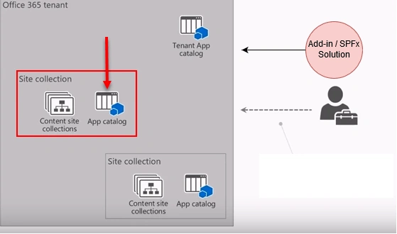 SharePoint 