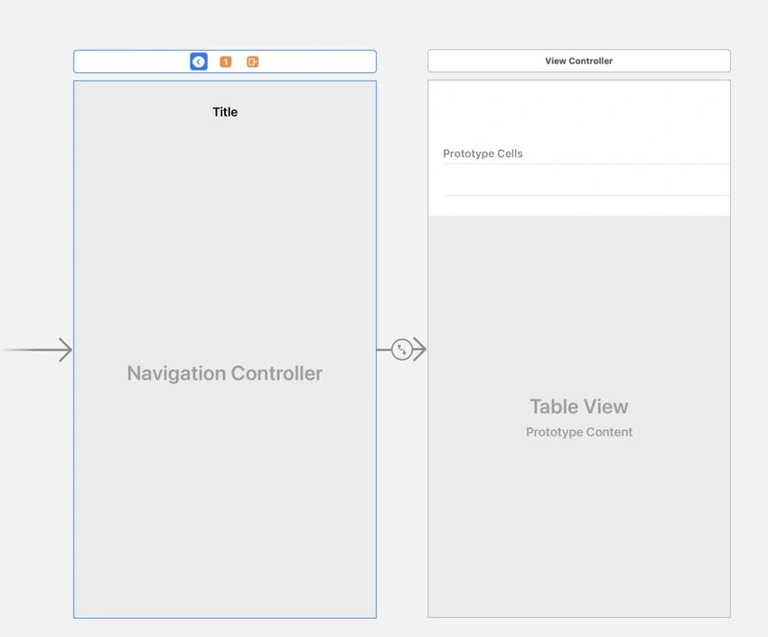 Navigations Controller