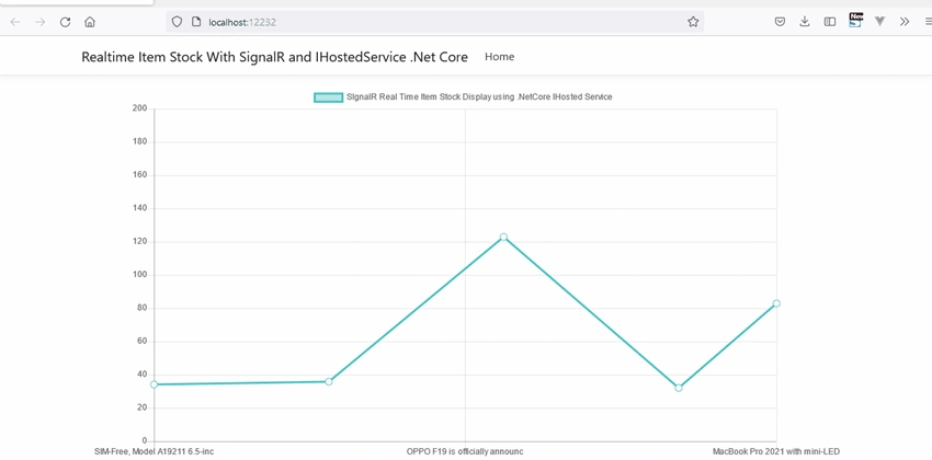 Signal-R with ASP.Net Core Hosted Service .NET 5