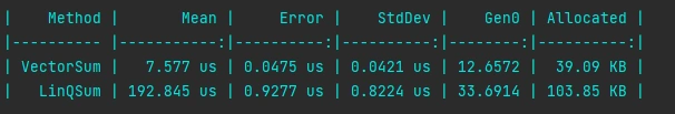 SIMD, A Parallel Processing At Hardware Level In C#