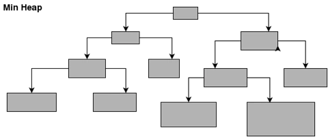 Binary Heap Tree