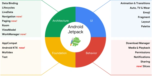 Android apps