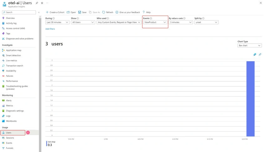 Users data