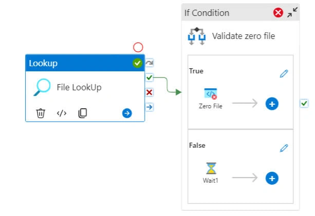 Skip/Notify Processing of Empty files via Azure Data Factory/Synapse
