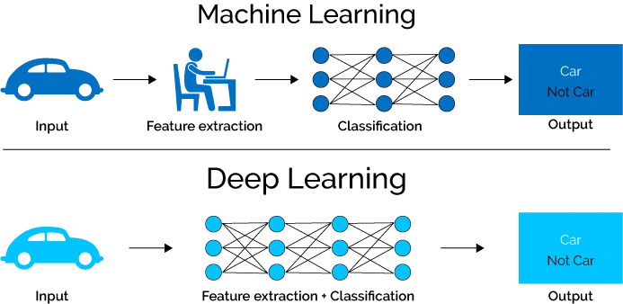 Smart Labeling With IoT Device Using Deep Learning