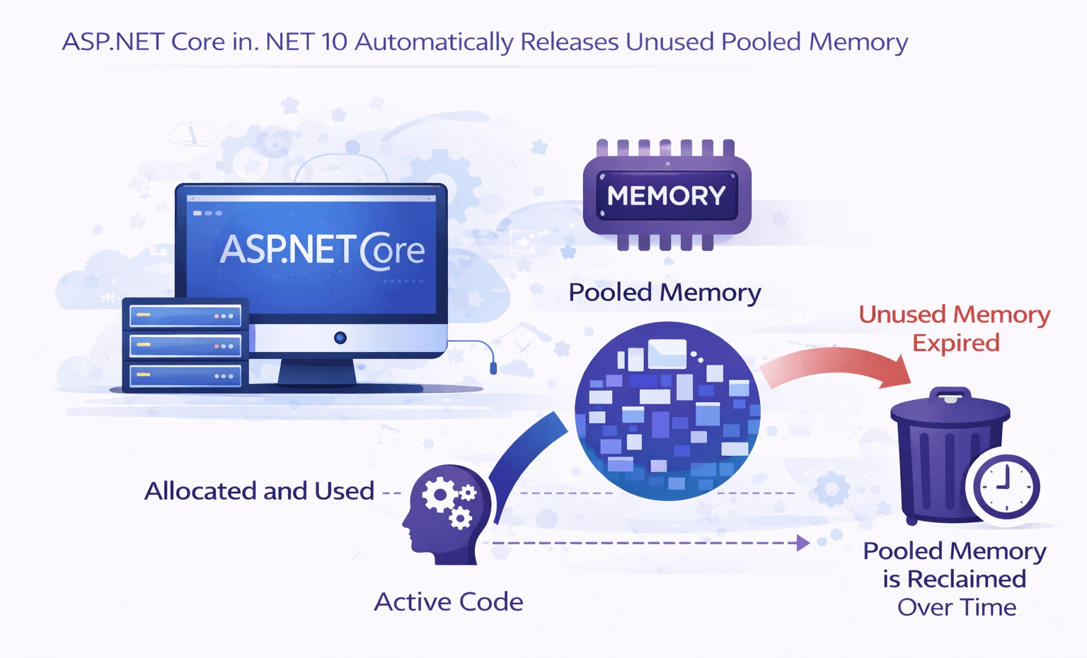 Smarter-Memory-Management-ASP.NET-Core-in-.NET10