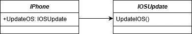 SOLID Design Principles Simplified With UML