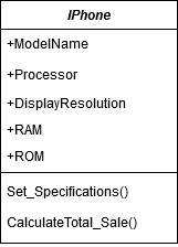 SOLID Design Principles Simplified With UML