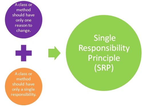 Single Responsibility Principle