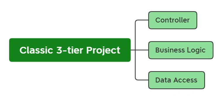 Single Responsibility Principle