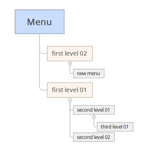 sample data