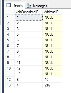 Some Common Mistakes When Querying SQL Database