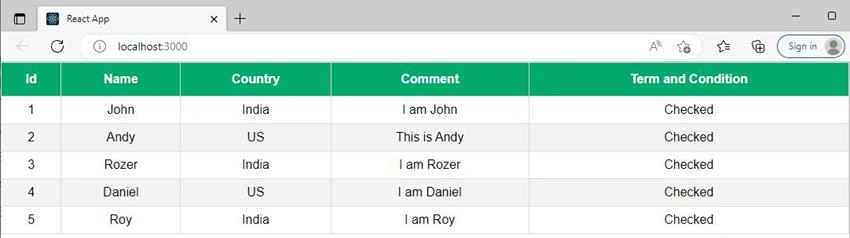 Sorting in React Table