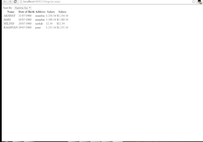 Output
