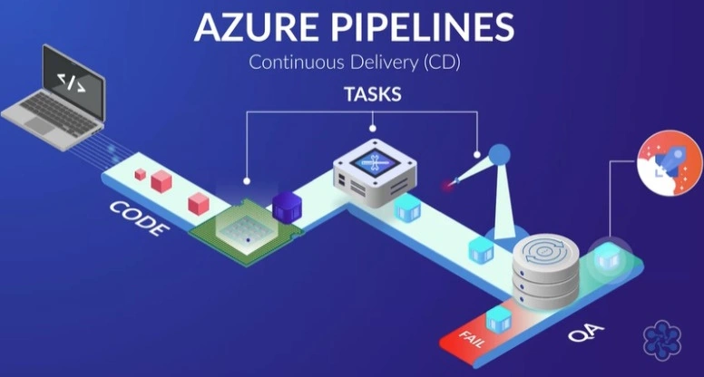 Tasks