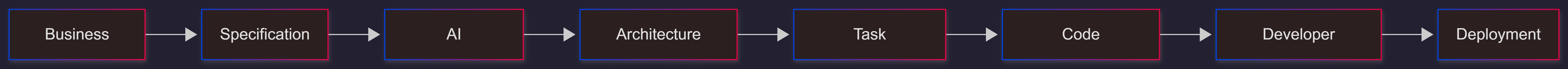 spec-kit-ai-engineering-process