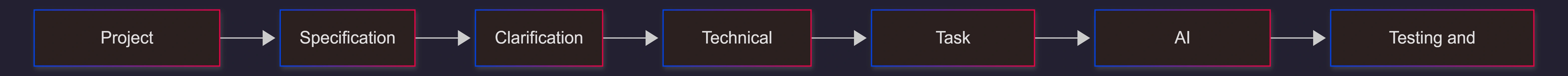 speckit-ai-development-workflow
