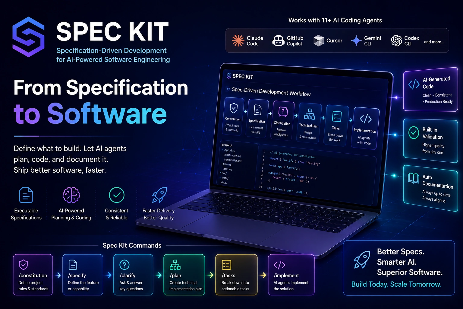 speckit-ai