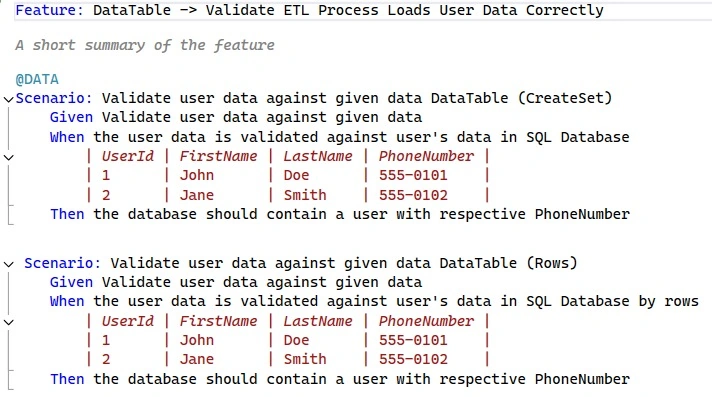 Datatable